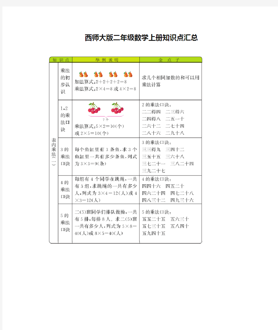 西师大版二年级数学上册知识点汇总