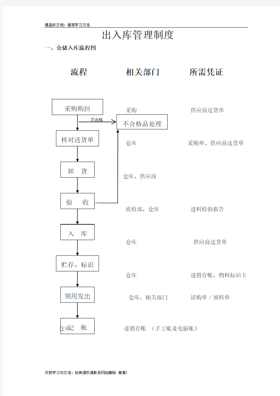 最新仓库出入库规定及流程图