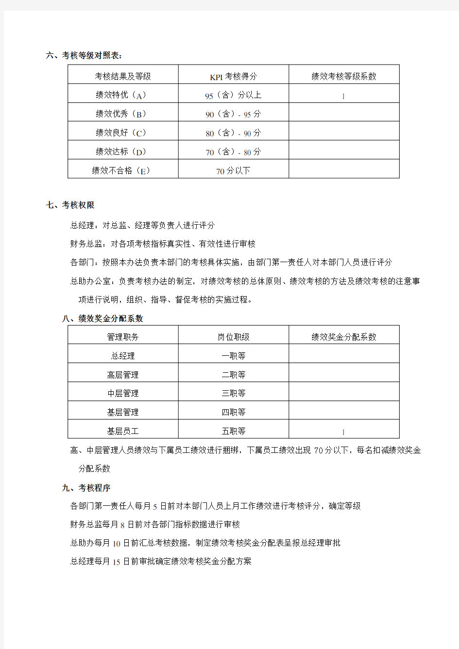 绩效考核管理试行办法