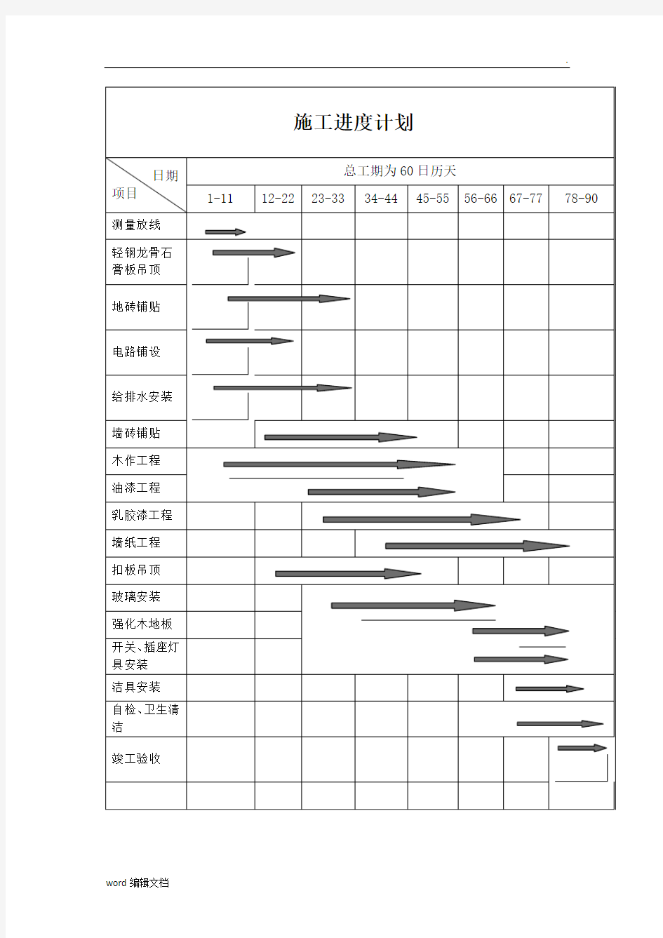 装饰装修工程施工进度计划表