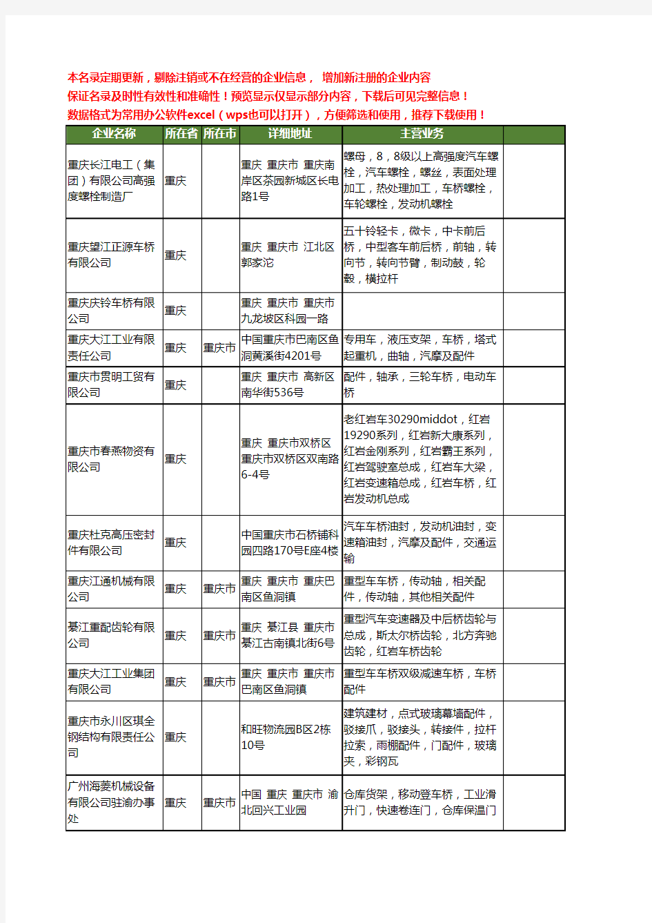 新版重庆市车桥工商企业公司商家名录名单联系方式大全20家