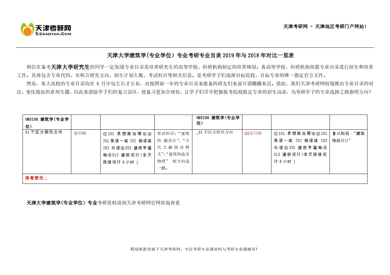 天津大学建筑学(专业学位)专业考研专业目录2019年与2018年对比一览表