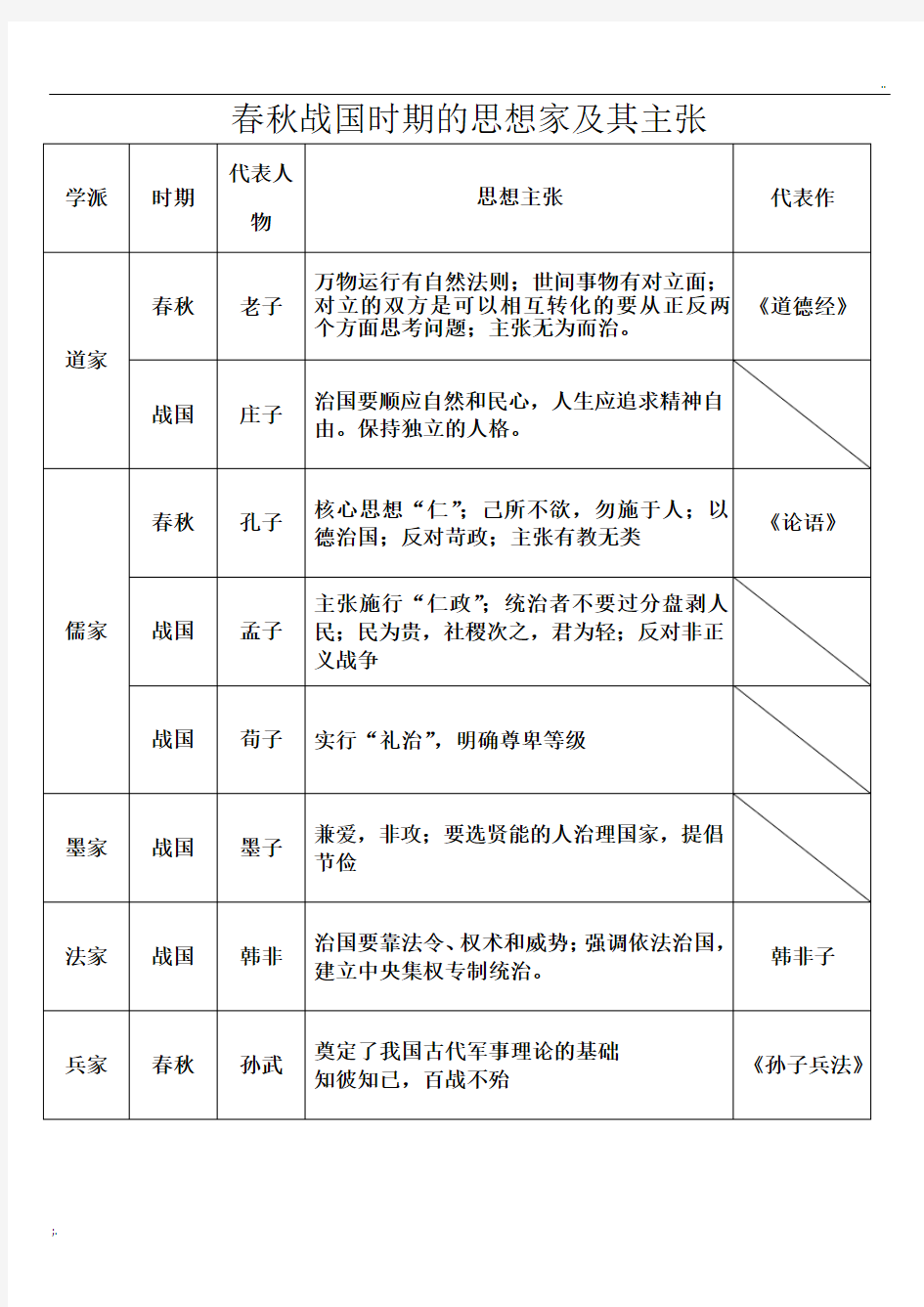 春秋战国时期的思想家及其主张