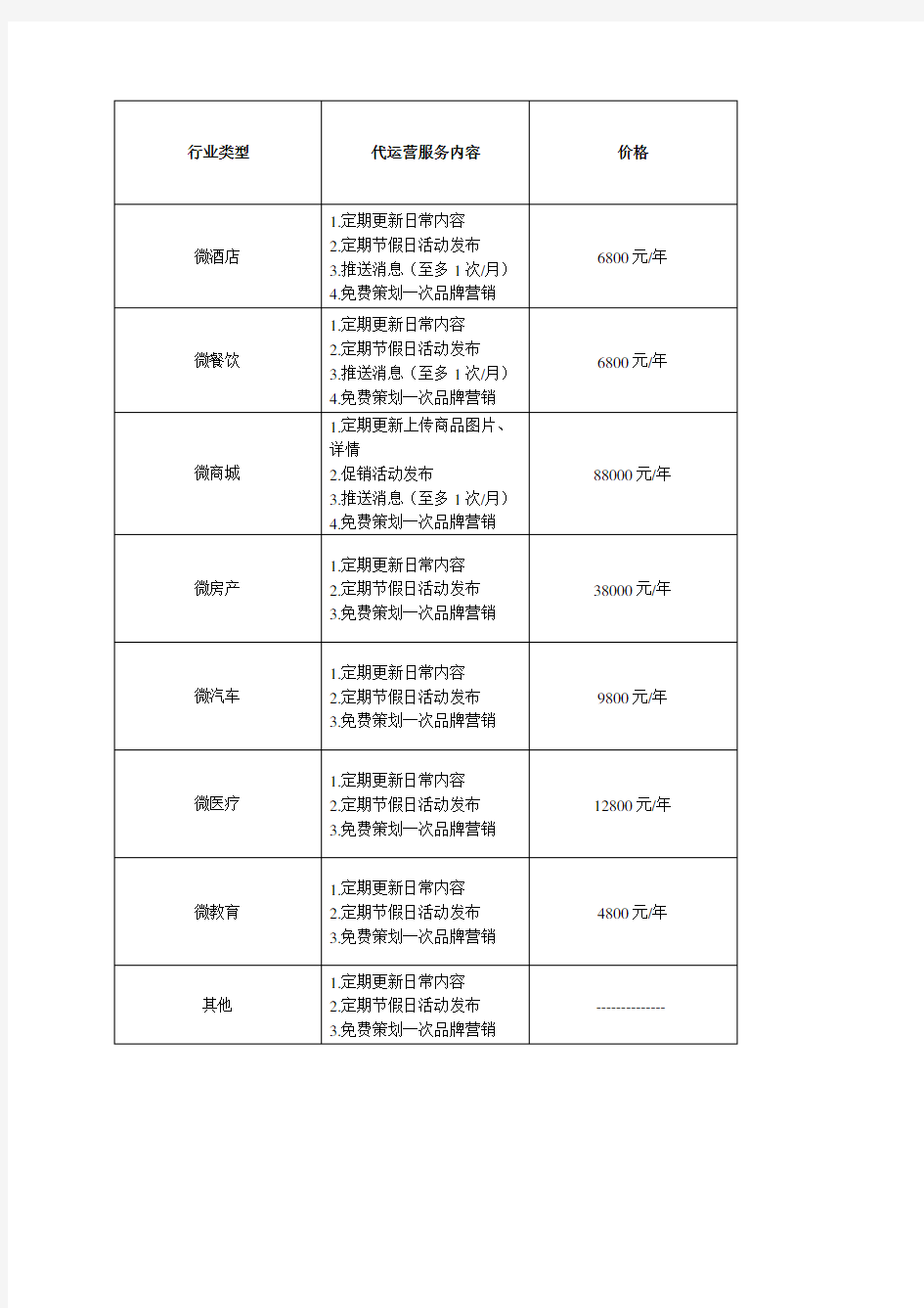 微信公众平台建设报价表