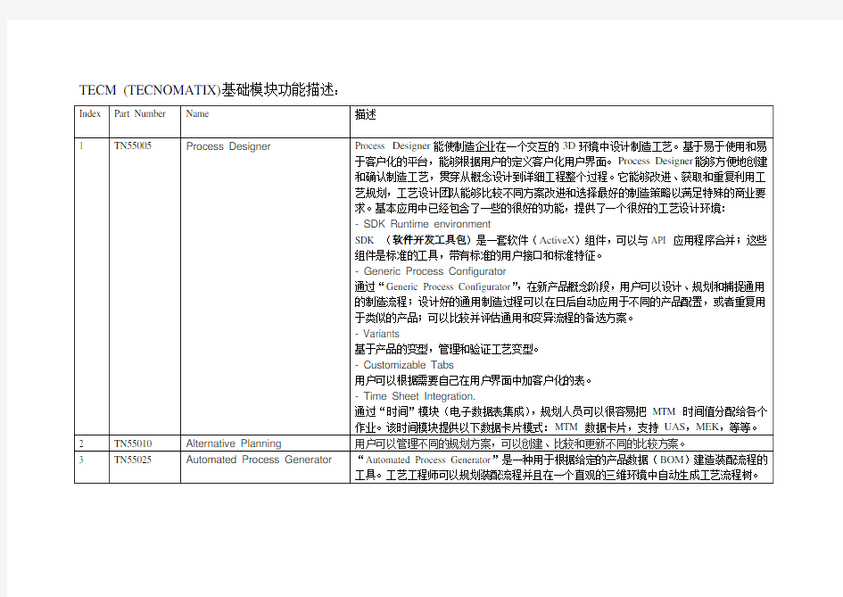 TECNO常用模块描述