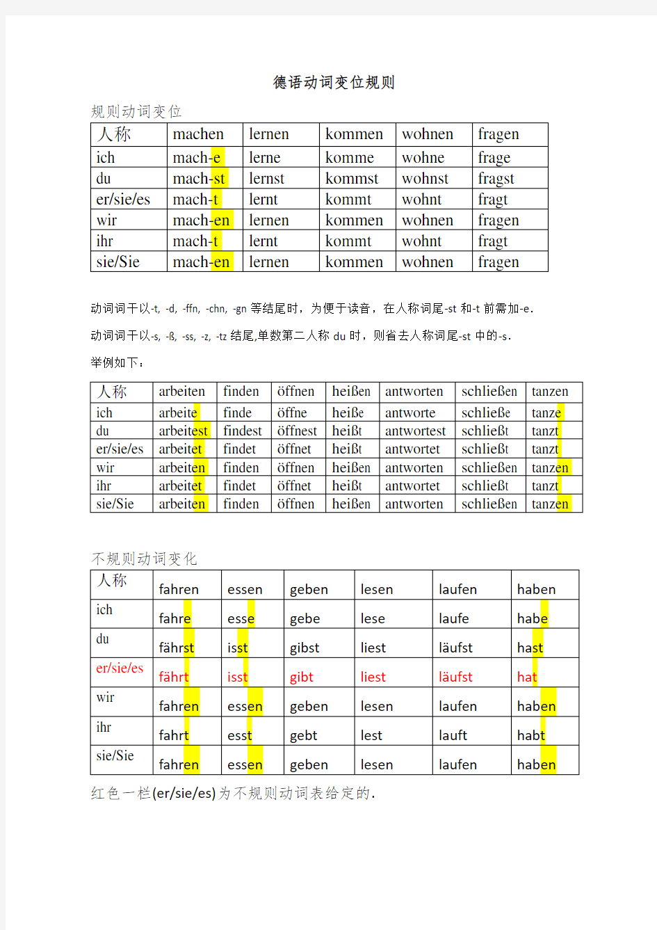 (完整版)德语动词变位规则