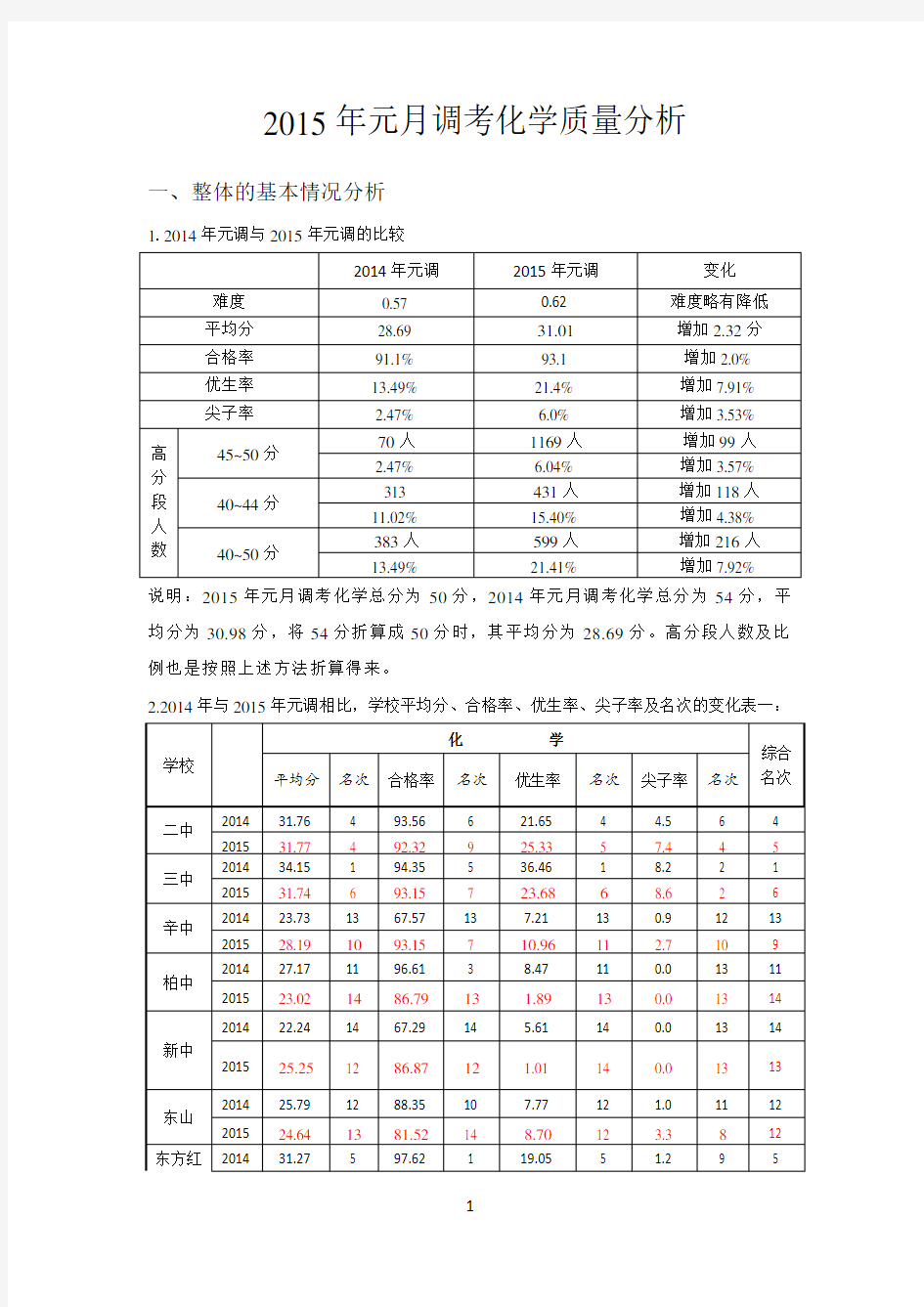 元月调考化学质量分析.doc