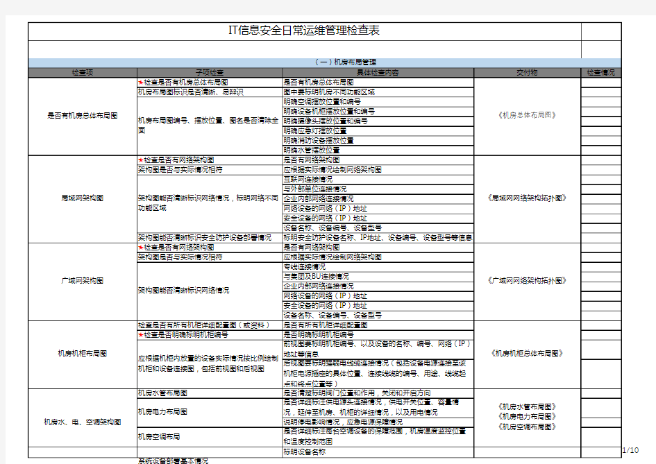 IT信息安全日常运维管理检查教学教材