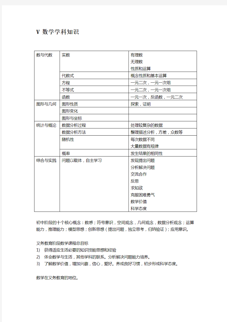 教师资格考试中学数学学科知识点汇总