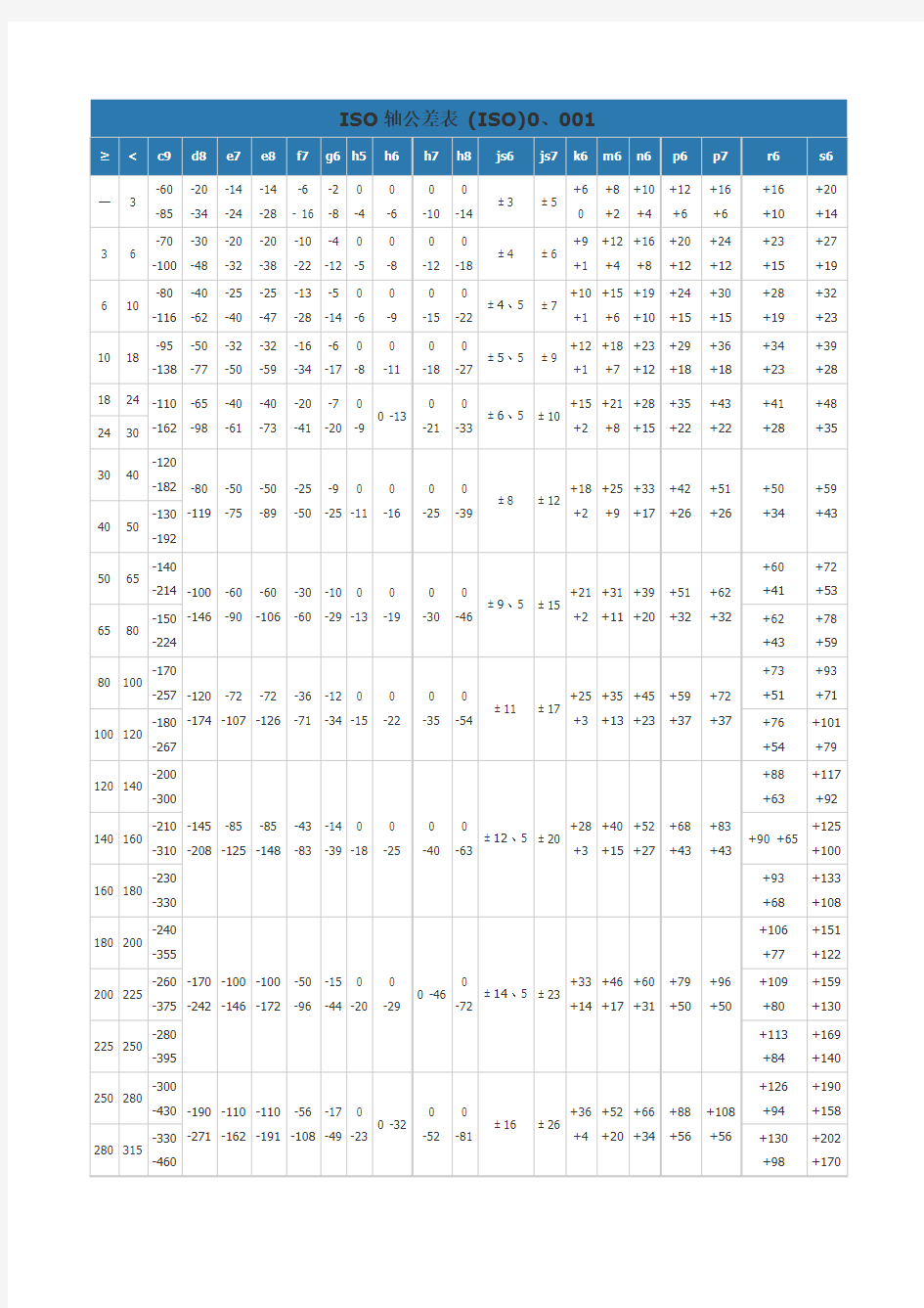 国家标准公差表 2