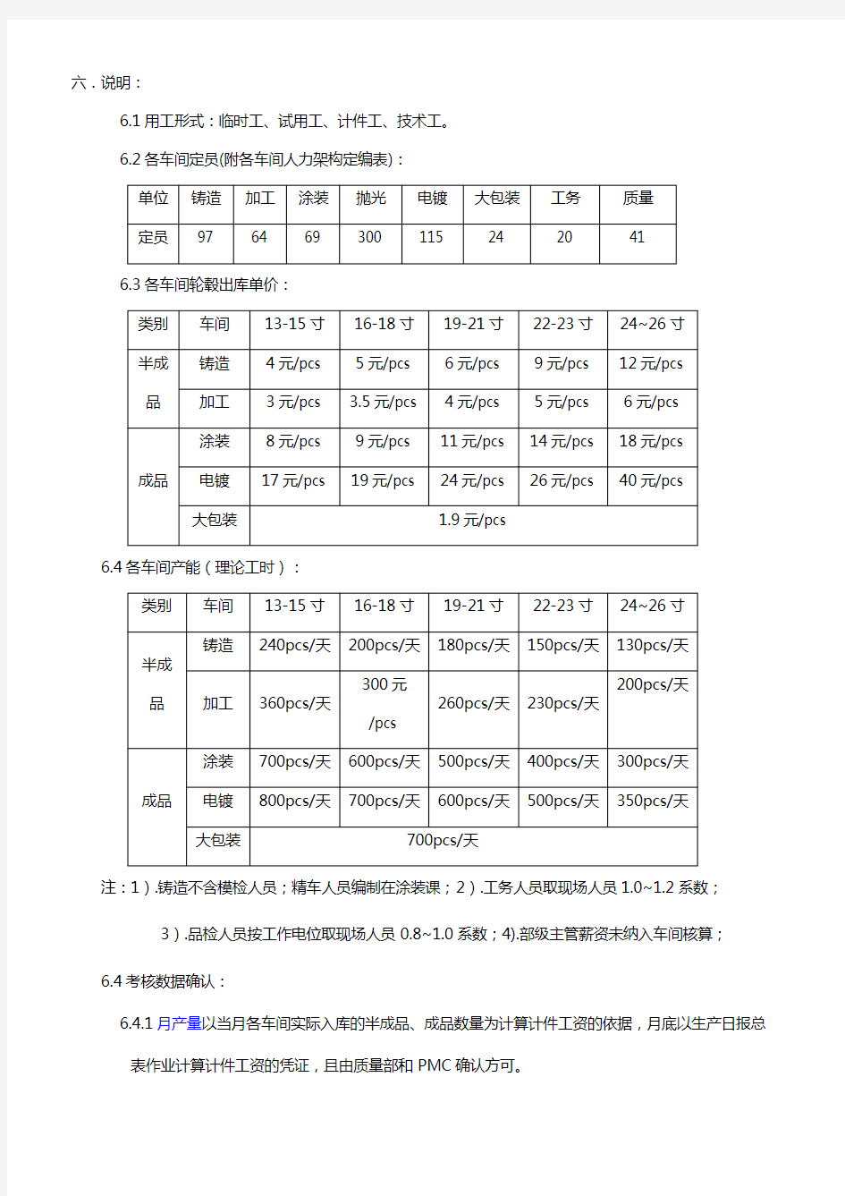 计件工资设计方案