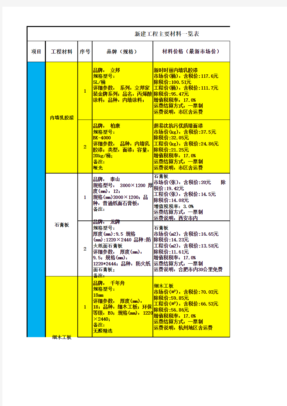 室内装修主要材料品牌及价格一览表