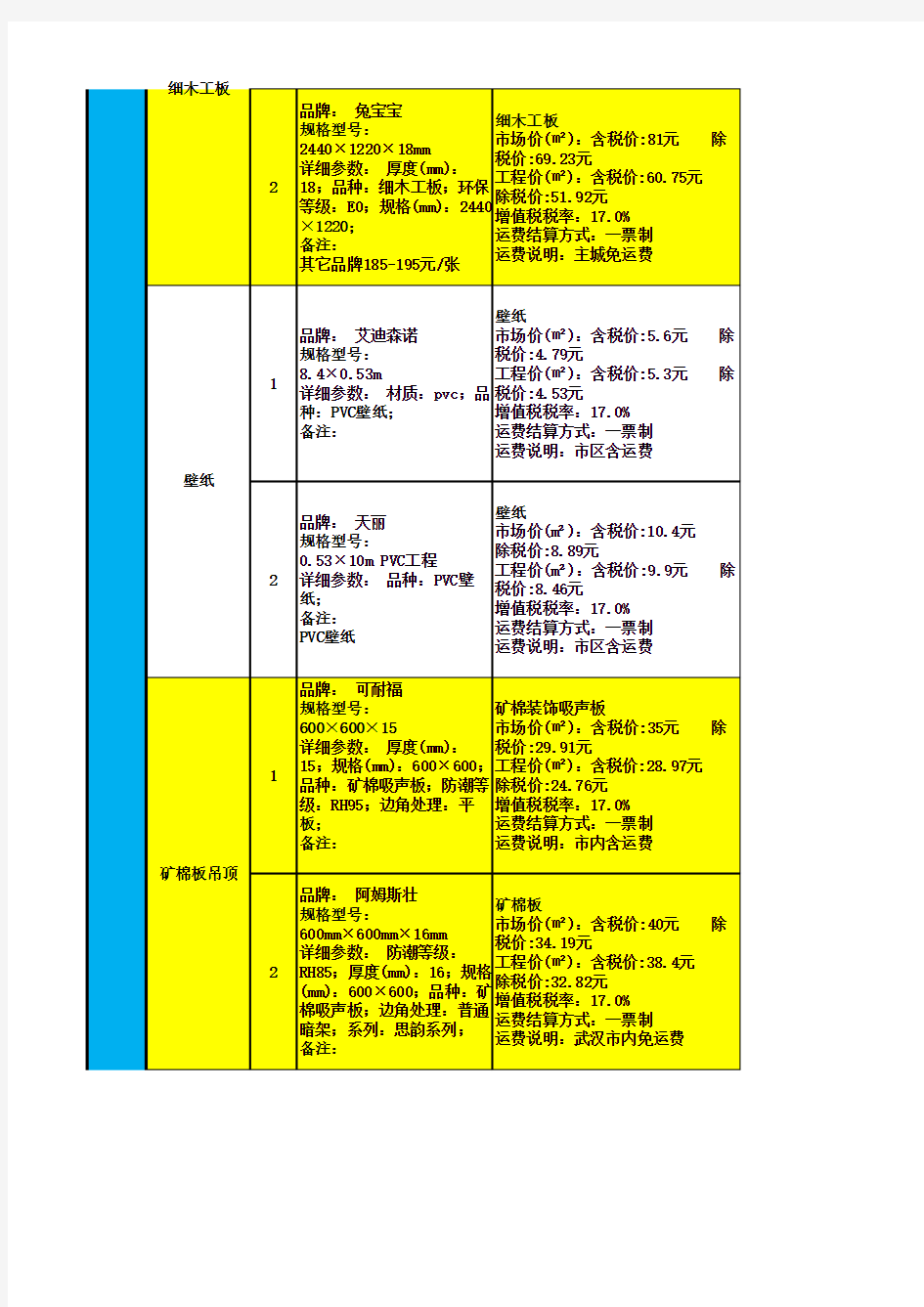 室内装修主要材料品牌及价格一览表