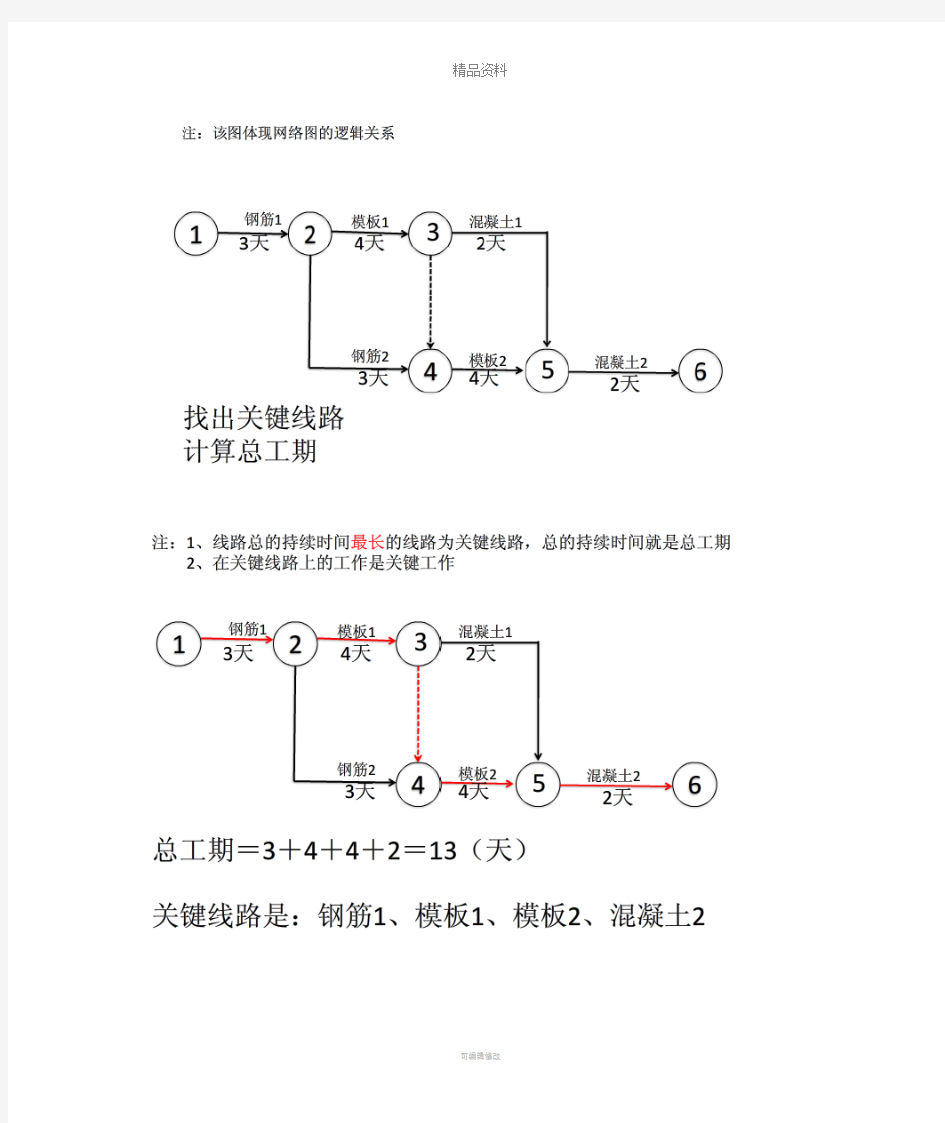 双代号网络图绘制例题详解