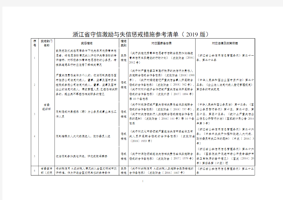 浙江省守信激励与失信惩戒措施参考清单(2019版)