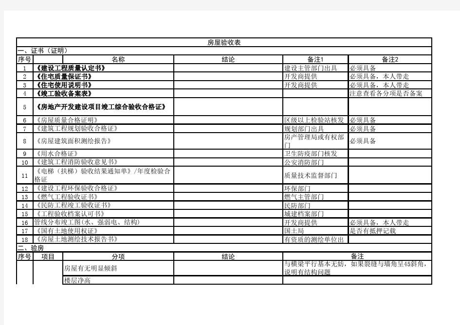 新房交房验收详细分析 清单大全