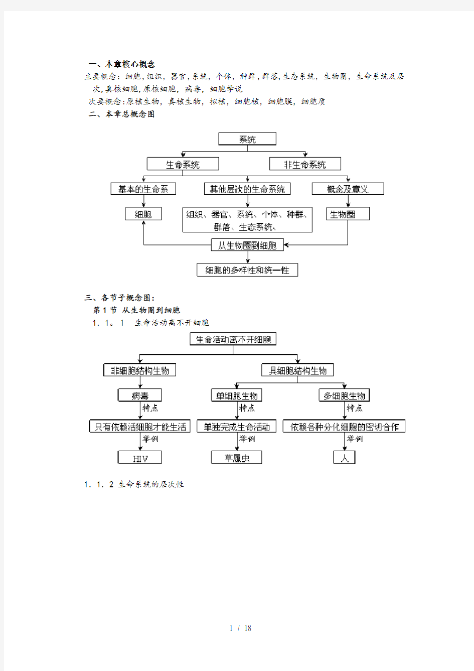 生物必修一知识网络