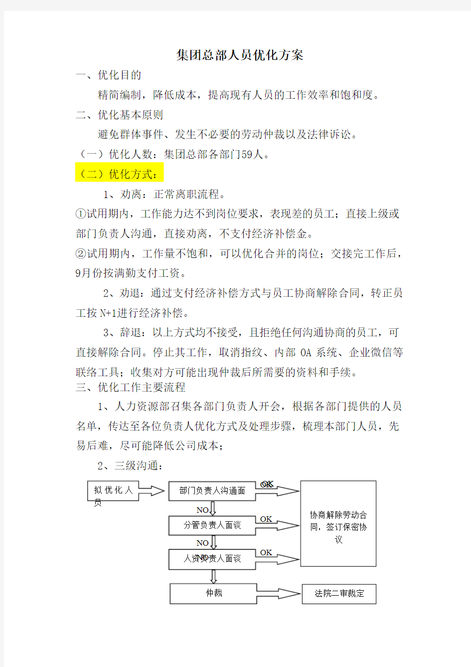 企业人员优化方案资料整理