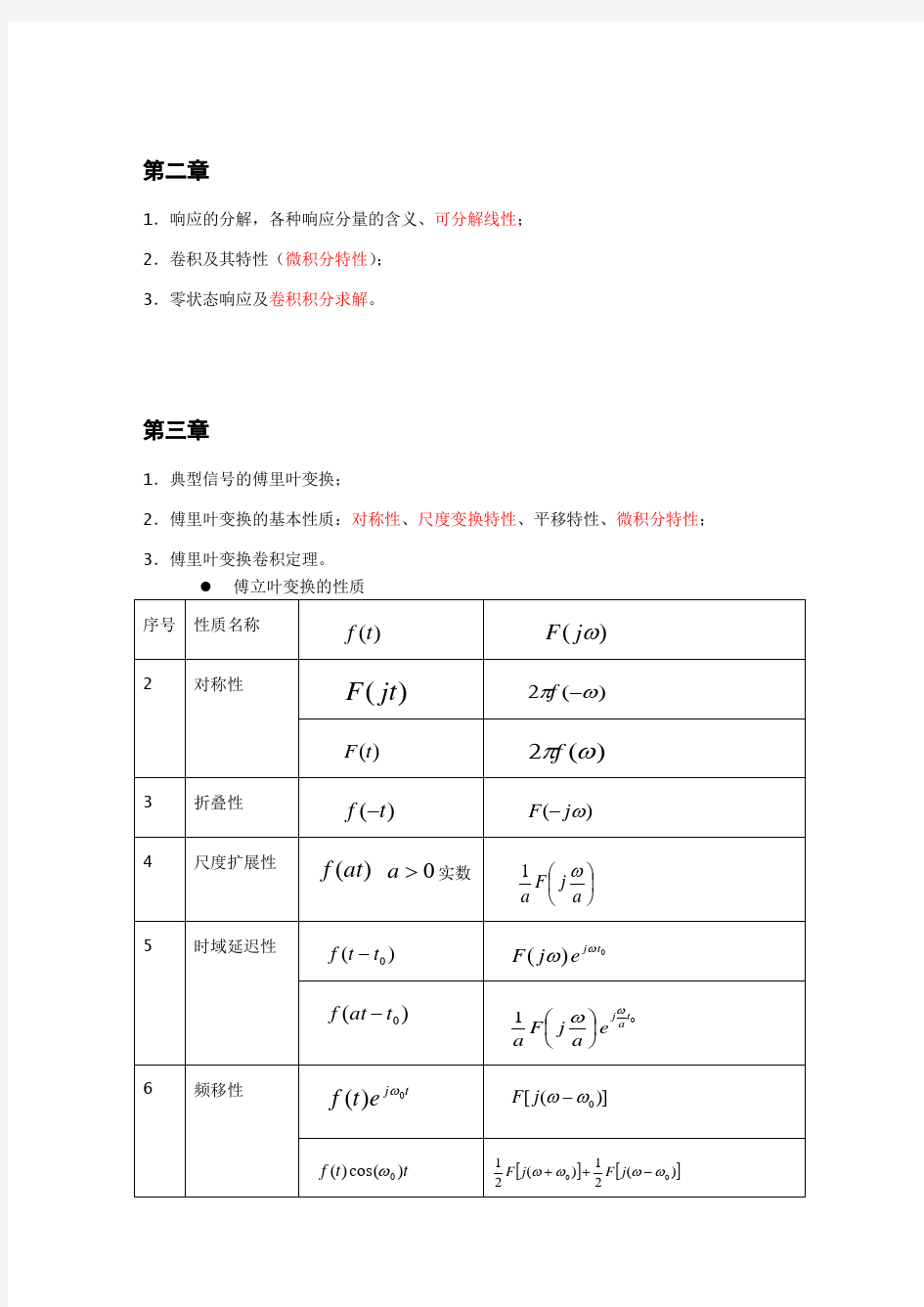 (完整版)信号与系统复习知识点