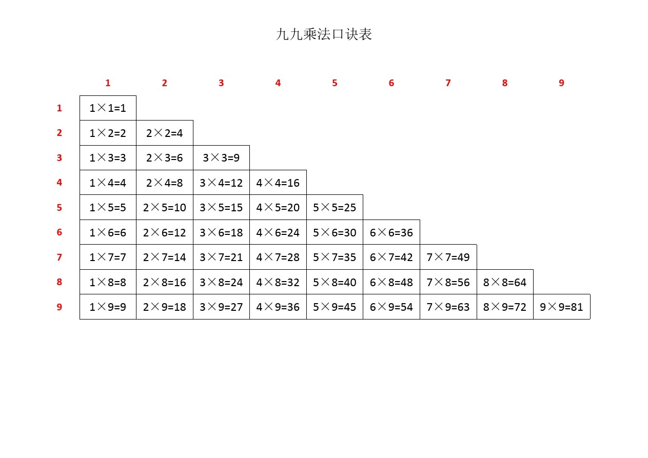 九九乘法口诀表-横版