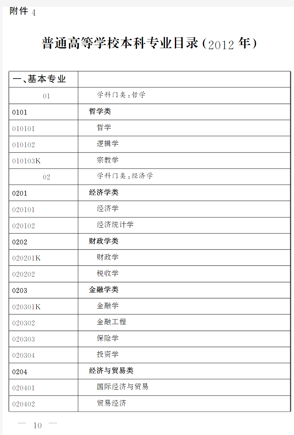 普通高等学校本科专业目录+本科新旧专业目录照表