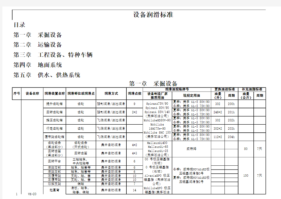 设备润滑标准