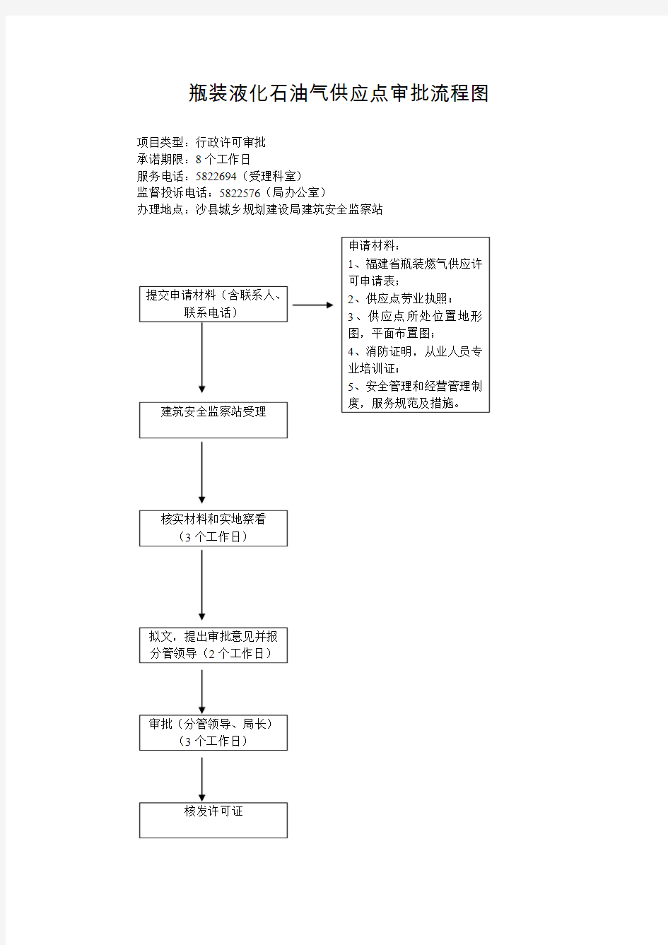 瓶装液化石油气供应点审批流程图