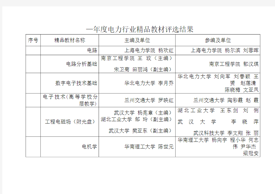 2007—2009年度电力行业精品教材评选结果