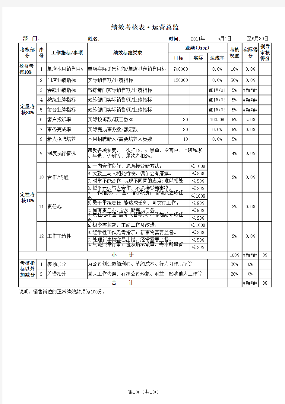 店长绩效考核表