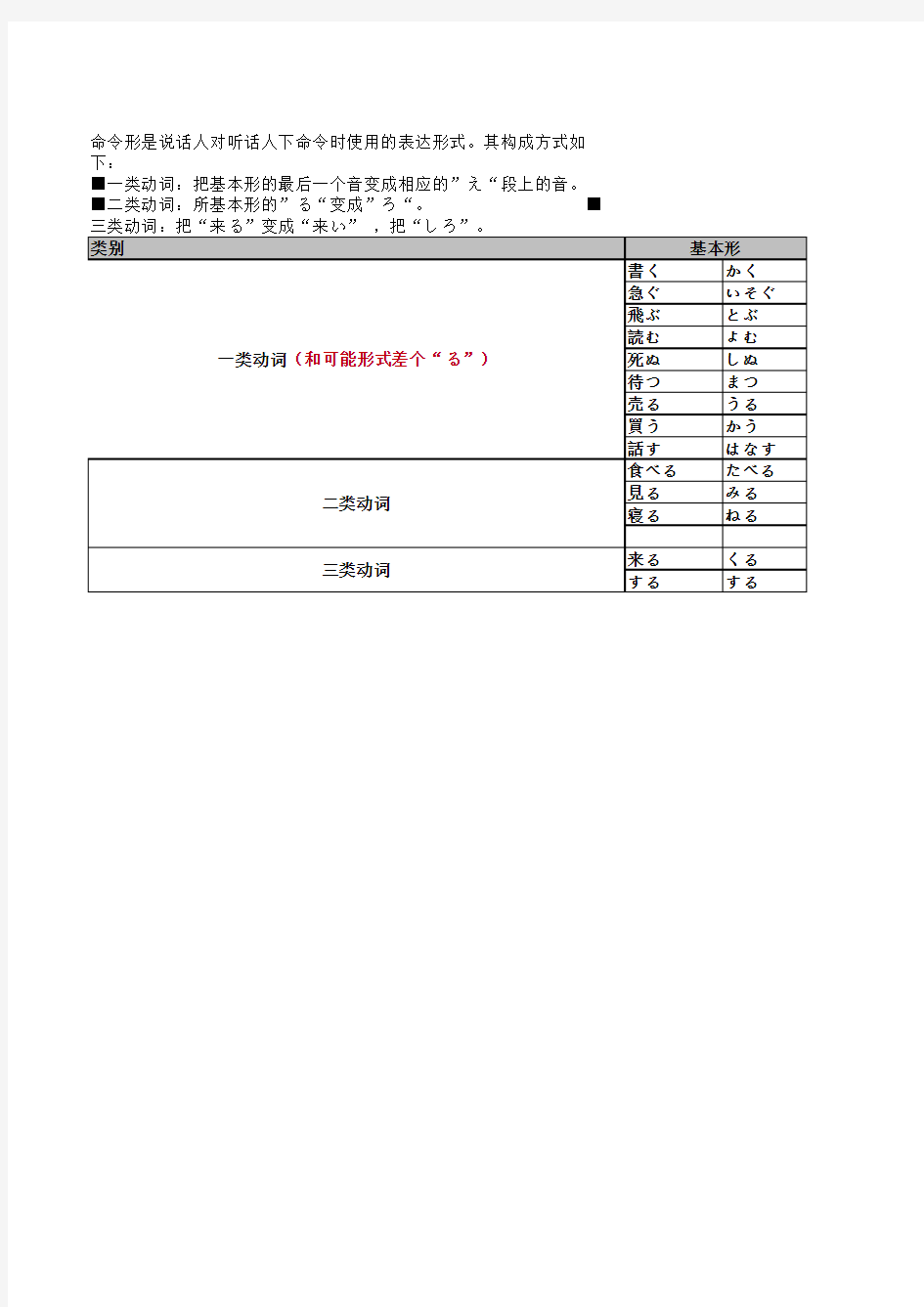 新版标准日本语初级上下册动词变化整理表