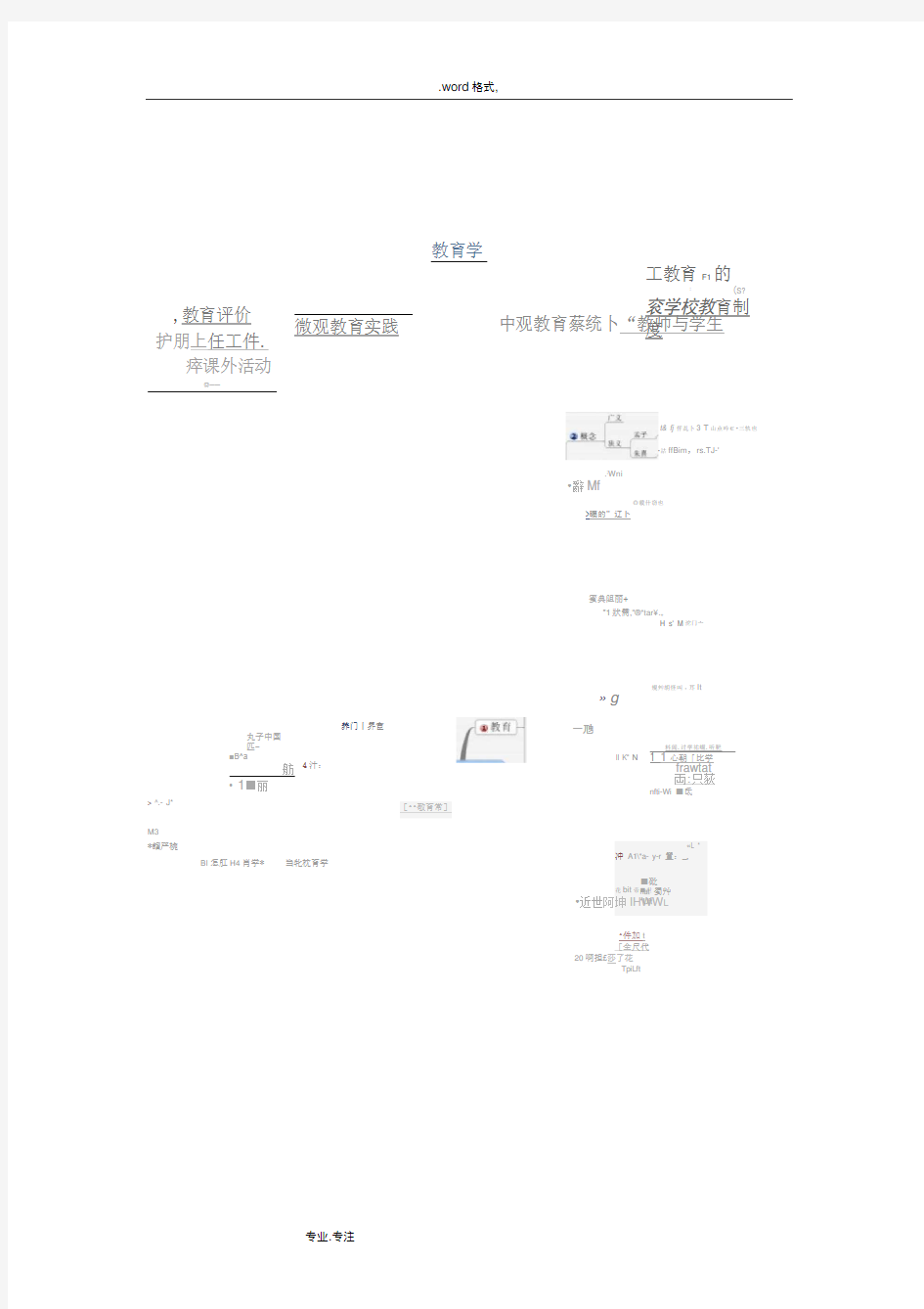 教育学的思维导图_整理版