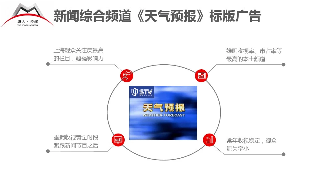 上海新闻综合频道《天气预报》2020年标版广告价格刊例—媒力·传媒