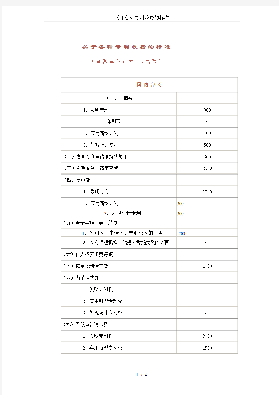 关于各种专利收费的标准