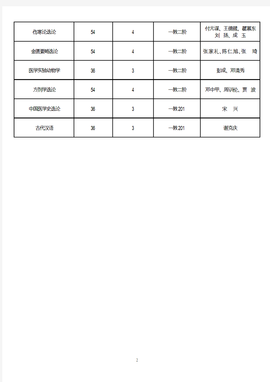 2006年春季学期成都中医药大学研究生分课程表(精)