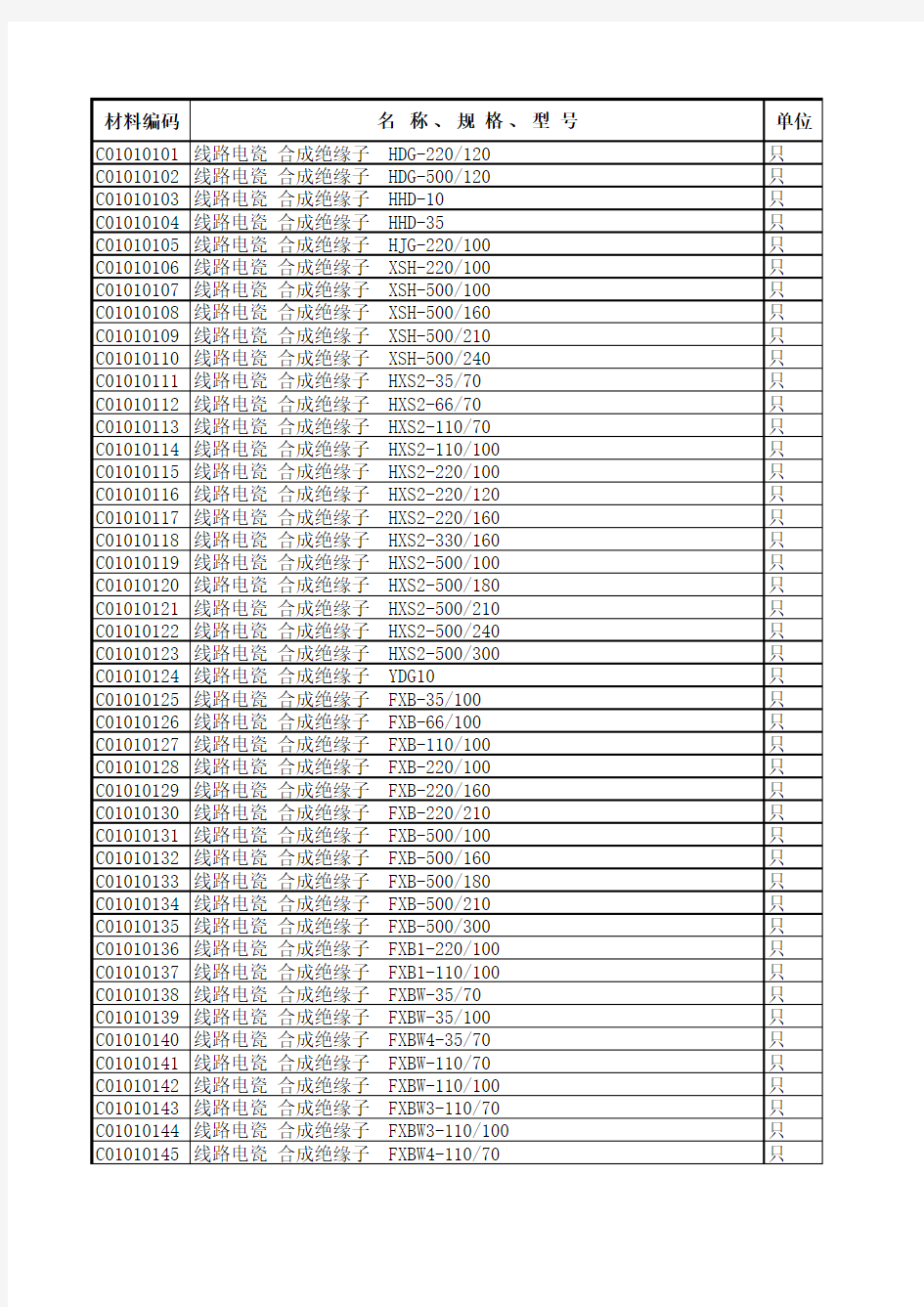 电力建设工程装置性材料预算价格.xls