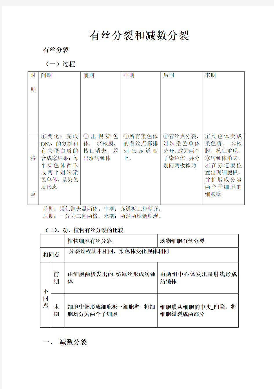 高中生物必修二有丝分裂-减数分裂详尽分析资料报告