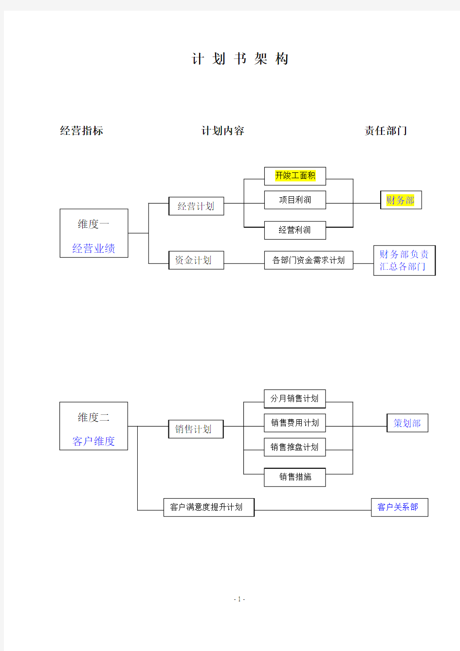 标杆房地产公司年度经营计划书(模板)