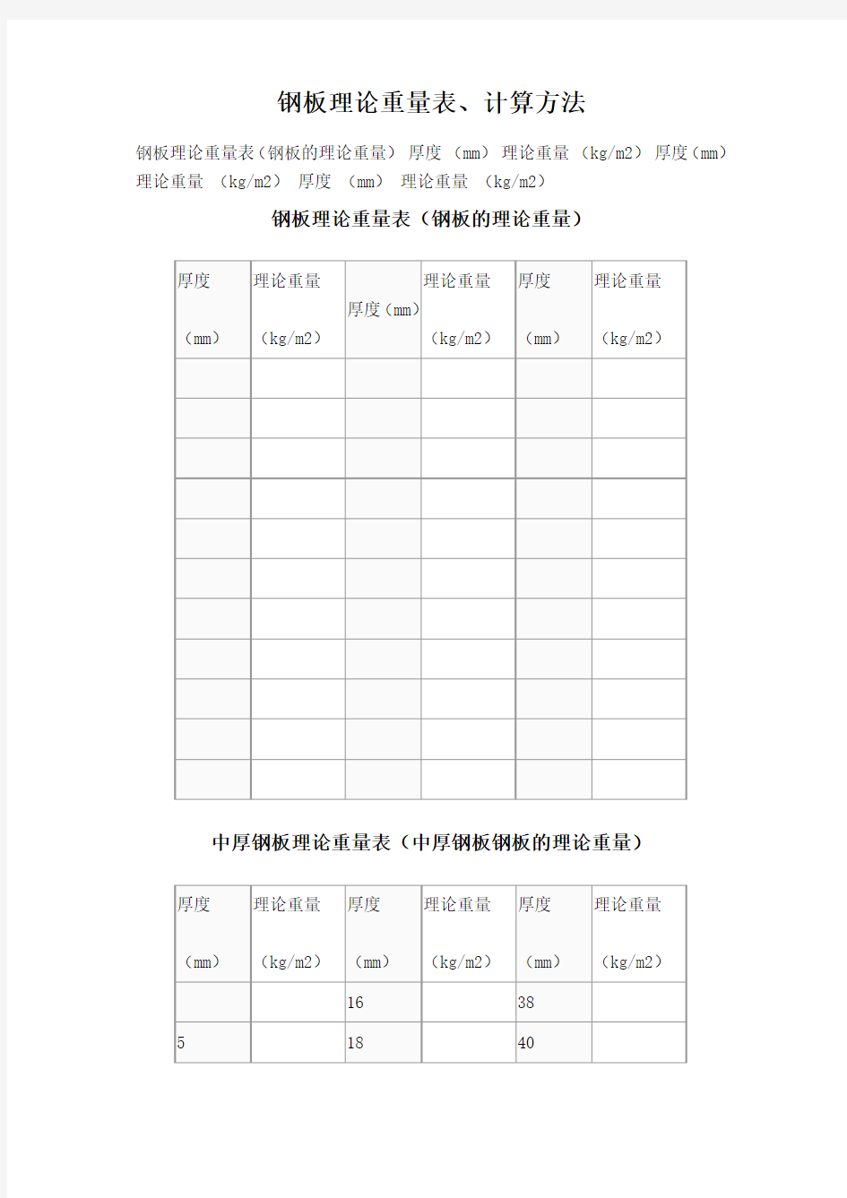 各种钢板规格理论重量一览表