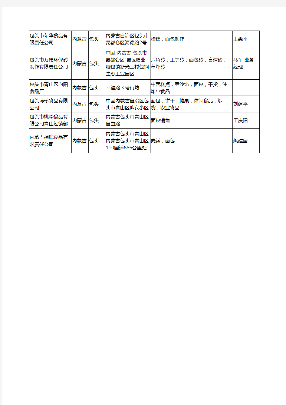 2020新版内蒙古省面包工商企业公司名录名单黄页大全22家