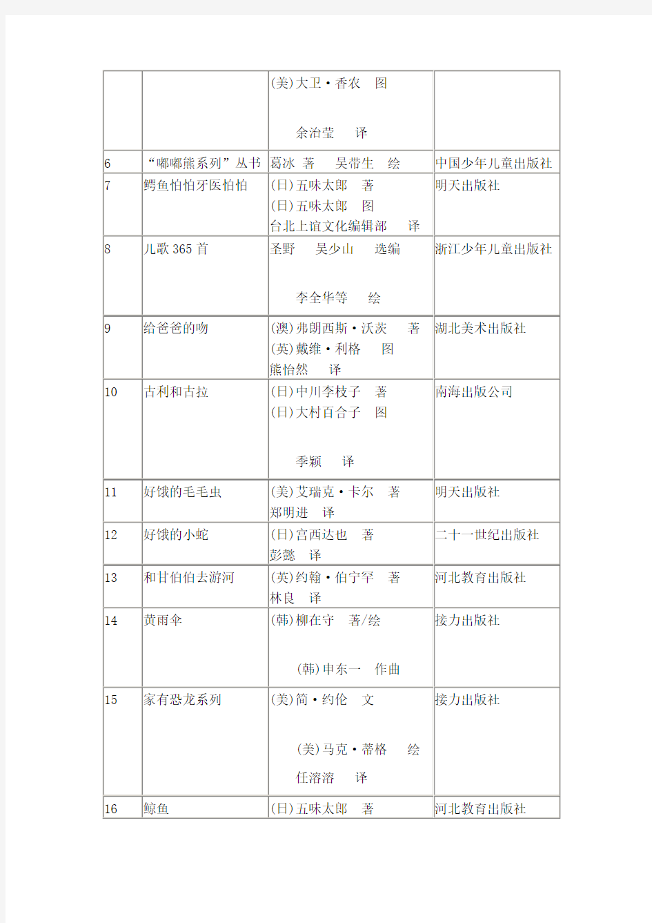 中国儿童分级阅读参考书目