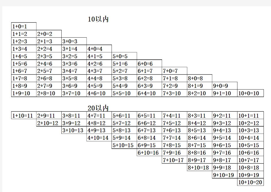 新版 20以内加减法速算口诀表复习过程