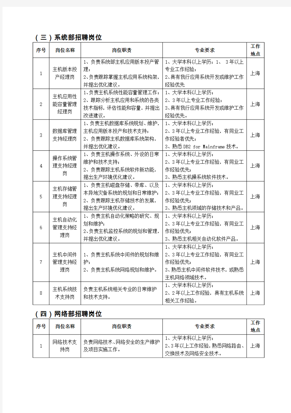 中国工商银行数据中心(上海)社会招聘岗位及要求