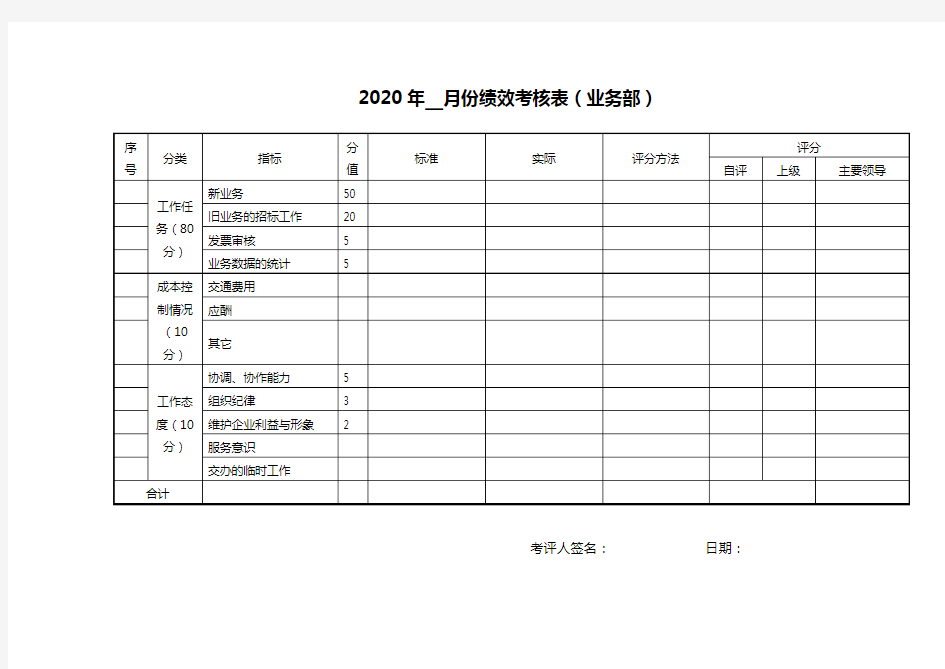 (行政部)月度绩效考核表