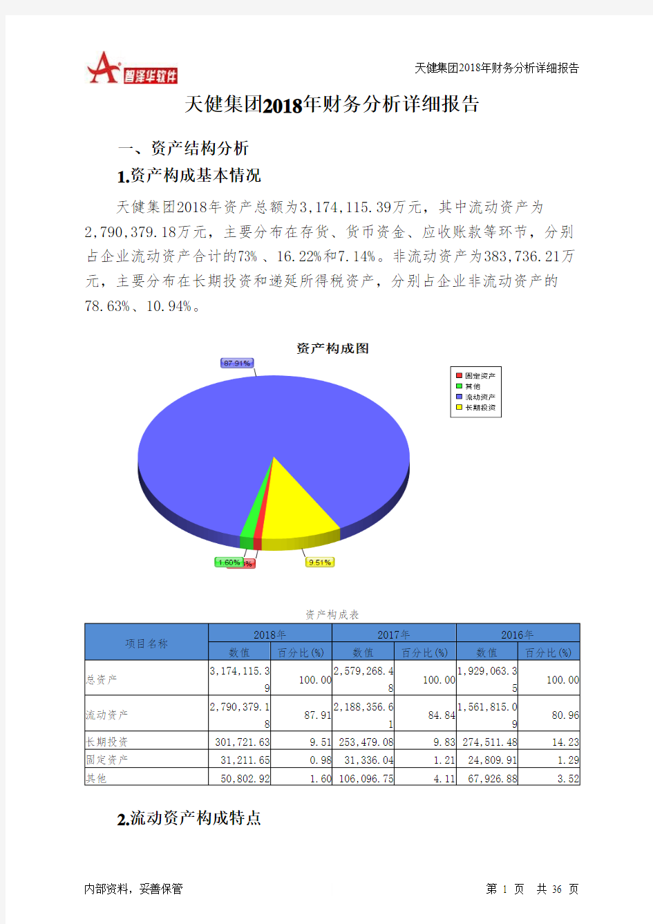 天健集团2018年财务分析详细报告-智泽华