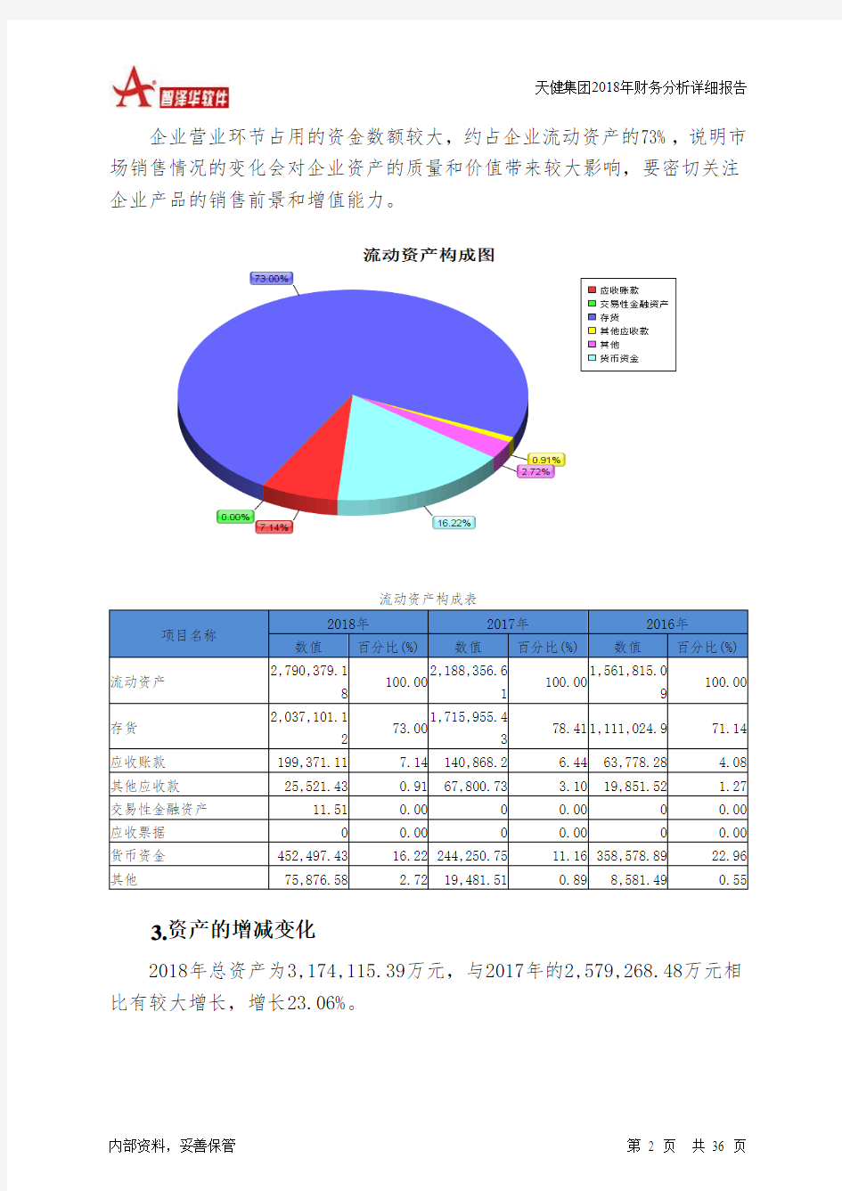 天健集团2018年财务分析详细报告-智泽华