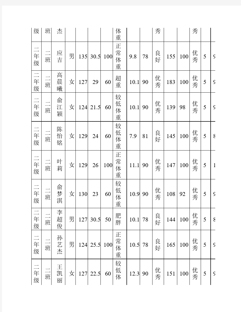 益农镇小学生体质健康测试二年级学生成绩册