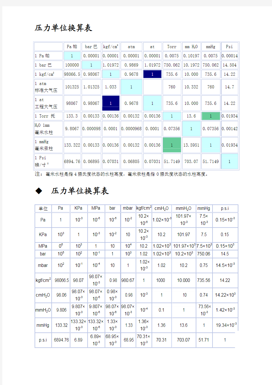 压力单位换算表