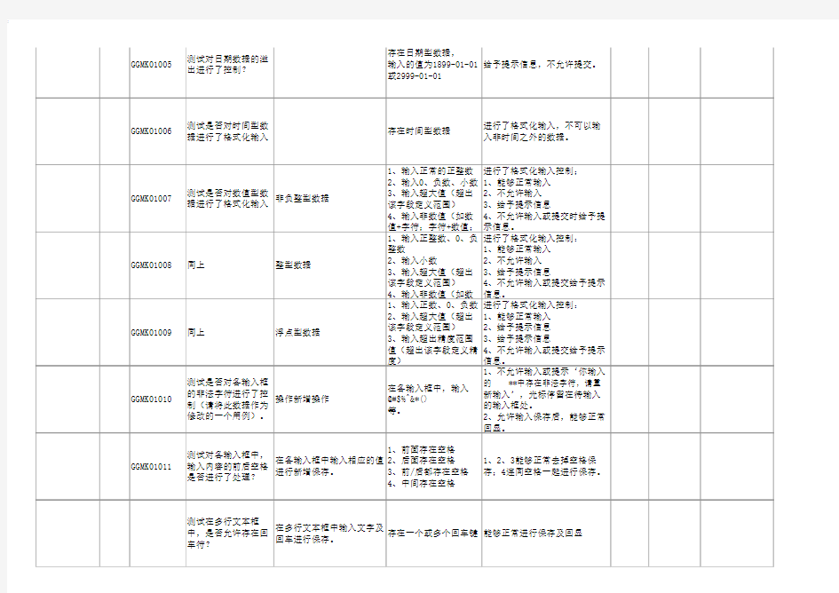 通用测试用例(增删改查)