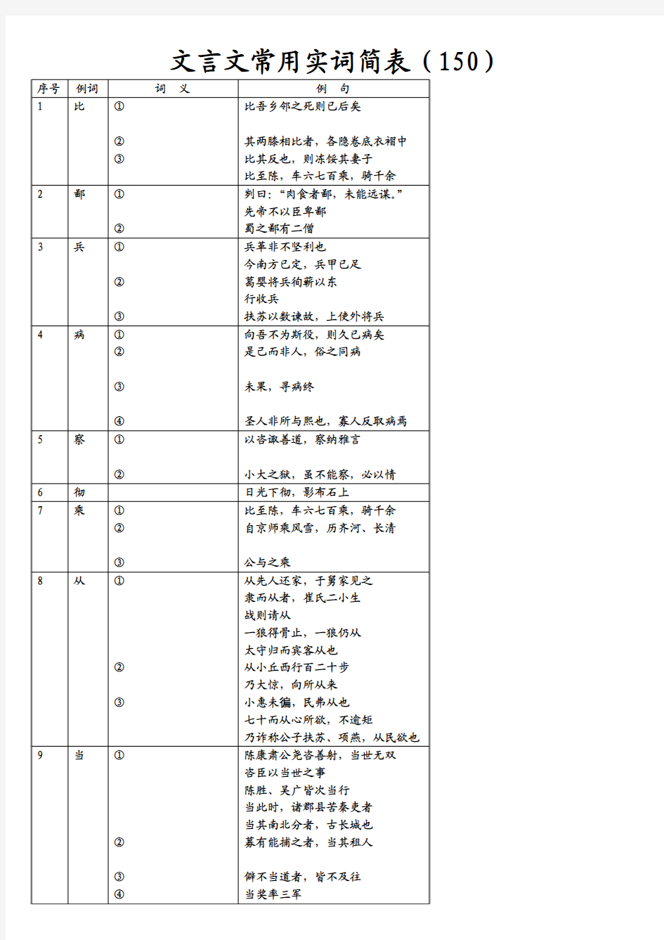 文言文常用实词简表翻译卷子2015年