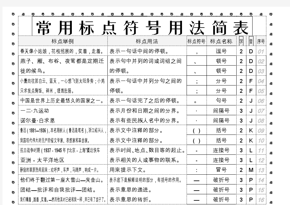 常用标点符号用法简表(横式)。